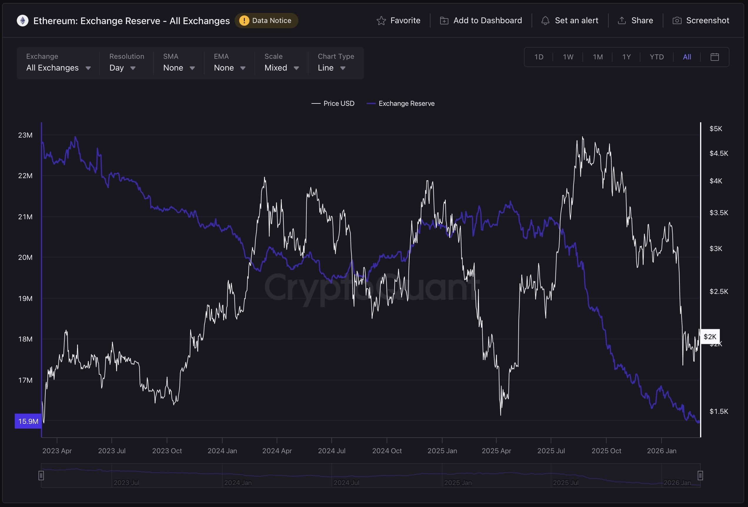 Ethereum narxi - shafqatsiz bull trapmi? Yoki oxirgi arzon xarid imkoniyati?