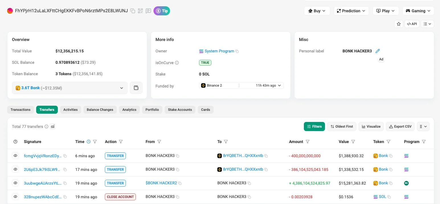 How BONK’s post-exploit moves could spur a price decline of 18% image 0