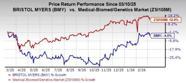 BMY Wins FDA Nod to Expand Sotyktu Label for Psoriatic Arthritis