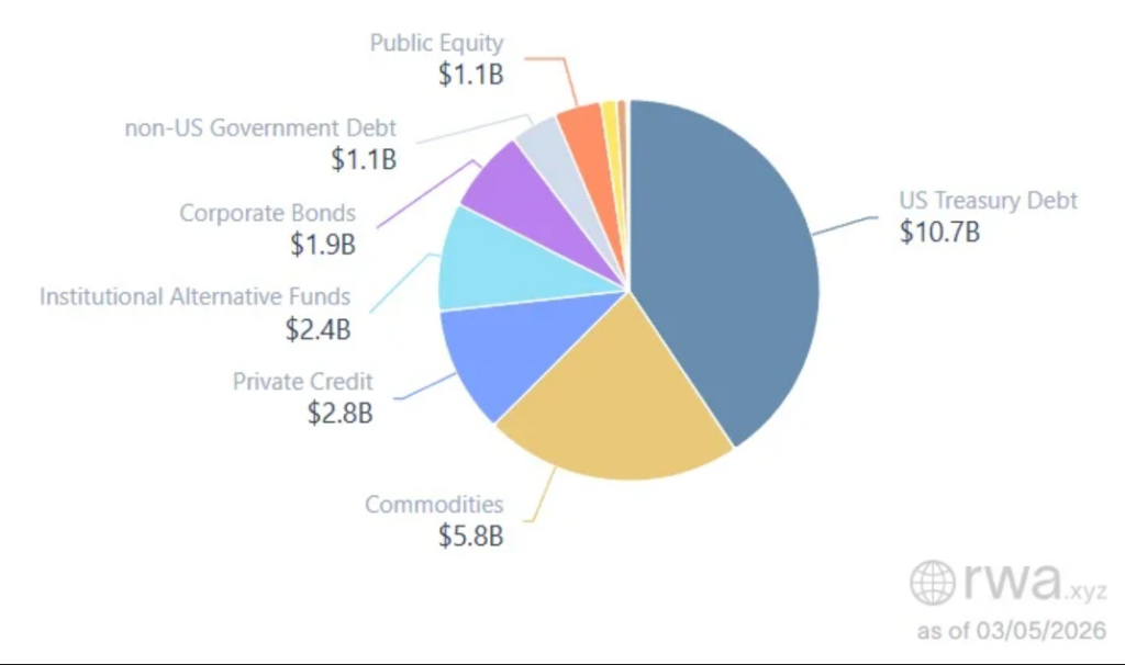 أخبار العملات الرقمية: البنوك الأمريكية تحصل على إيماءة تنظيمية للتعامل مع الأوراق المالية المشفرة