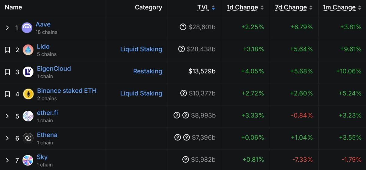 Гайд от Happy Coin News: в каких DeFi фармить доход в 2026 году?  image 1