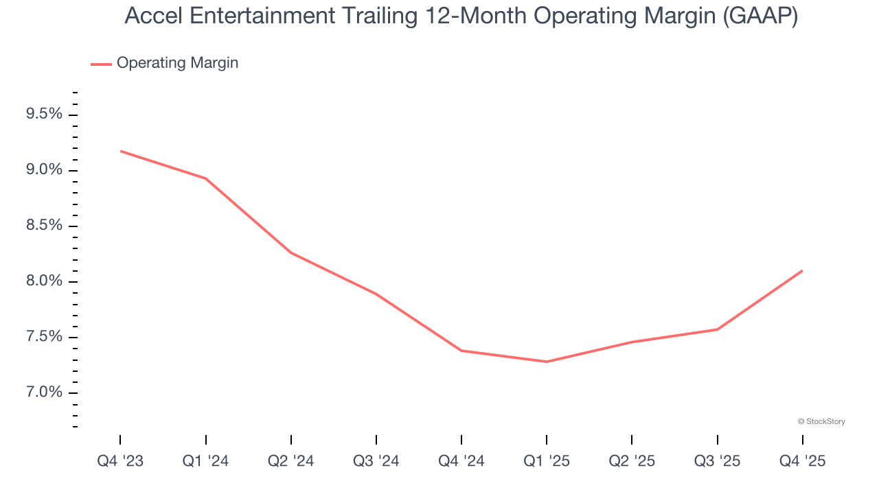 Accel Entertainment (NYSE:ACEL) Exceeds Q4 CY2025 Expectations, Stock Soars image 4