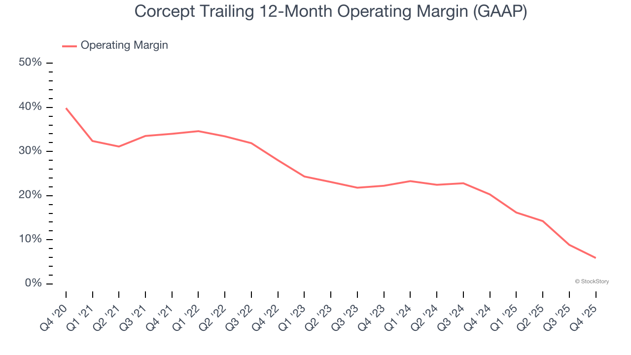 Corcept (NASDAQ:CORT) không đạt kỳ vọng doanh thu quý 4 năm tài chính 2025