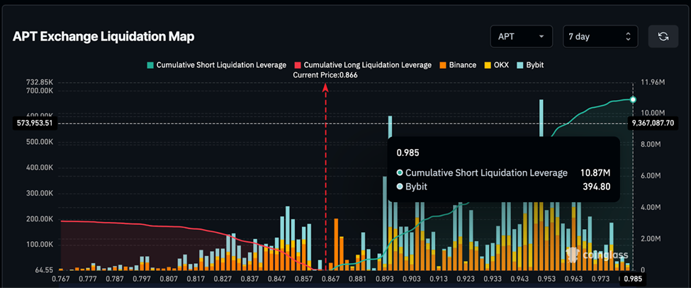 شركة Aptos تقترح إعادة هيكلة التوكنات الرمزية مع استمرار تراجع سعر APT image 4