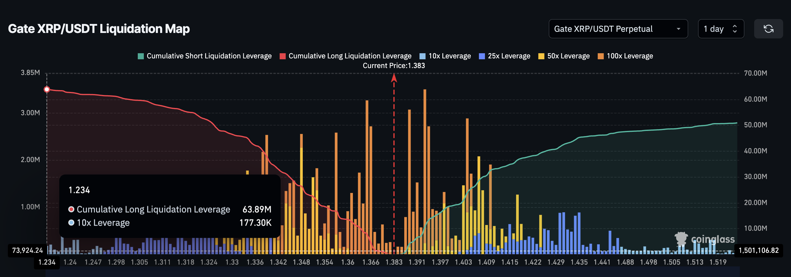 XRP Flashes Historic Rebound Hint, But Buying Drops 85% — What’s Next for Price? image 6