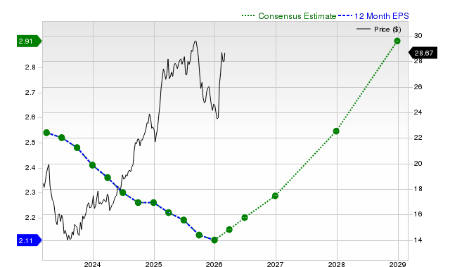 AT&T Inc. (T) Is a Trending Stock: Facts to Know Before Betting on It