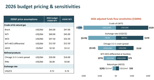 Should You Buy Cenovus Stock at a Premium or Step Away Now? image 3