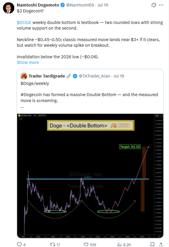 سعر «دوجكوين» يتطلع إلى اختراق محتمل رغم تراجع تدفقات الأموال إلى صندوق DOGE ETF