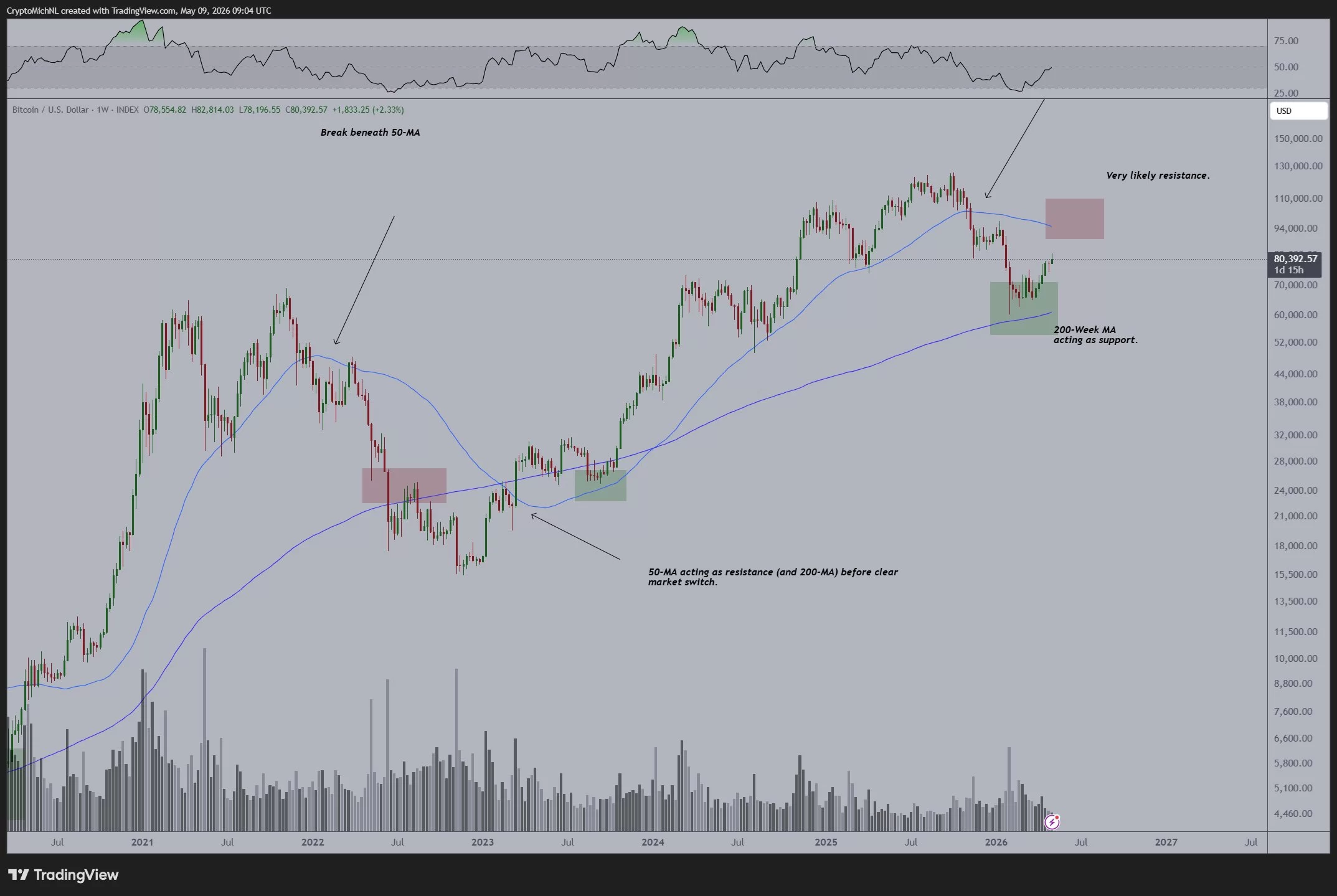 Fed inflation fears spark preemptive BTC sell-off before crucial data image 1