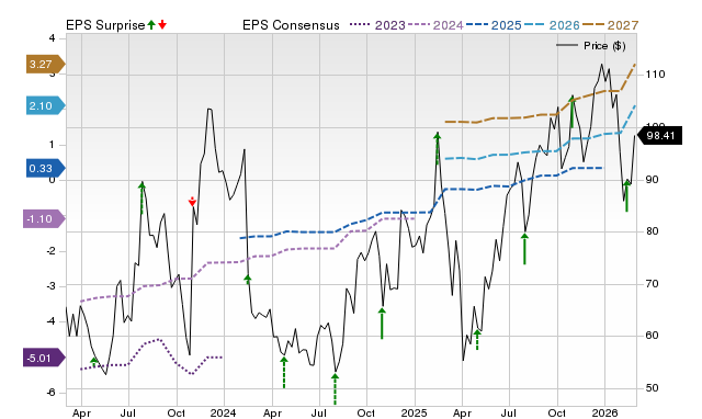 How Much Upside is Left in Roku (ROKU)? Wall Street Analysts Think 27.39%