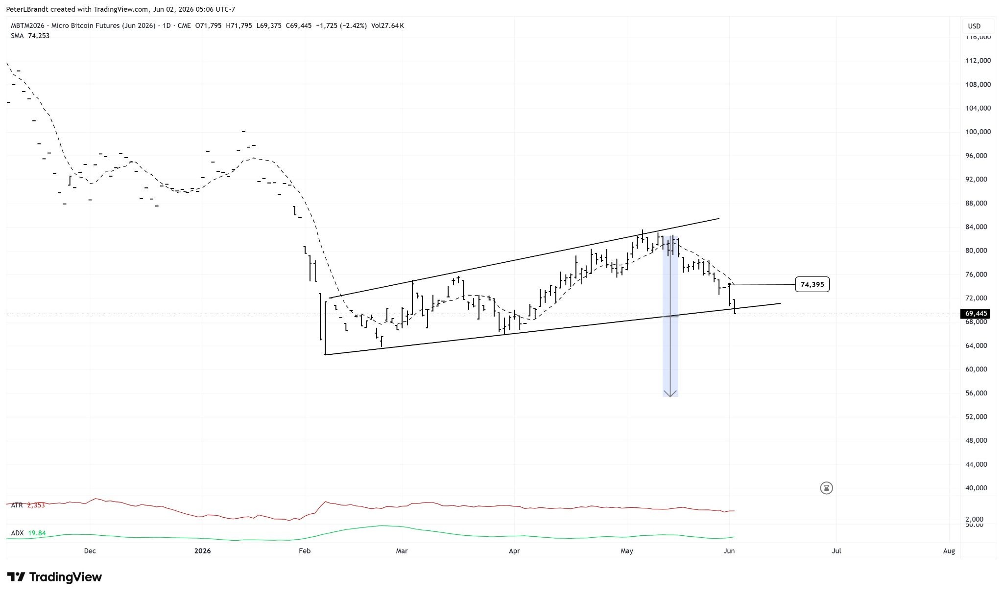 Bitcoin losses by holder cohort hit new highs: Will traders defend $60K? image 4
