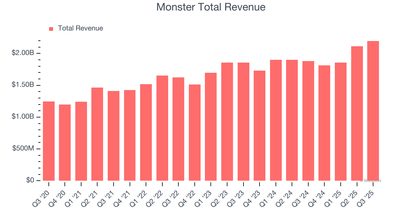 Monster (MNST) To Report Earnings Tomorrow: Here Is What To Expect image 1