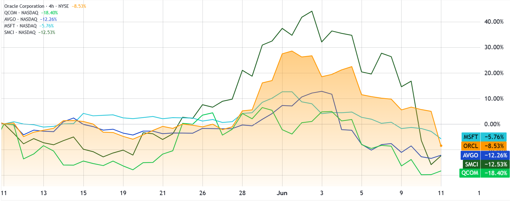 Big Tech crash, oil volatility rattles markets: Will Bitcoin hold above $60K? image 2
