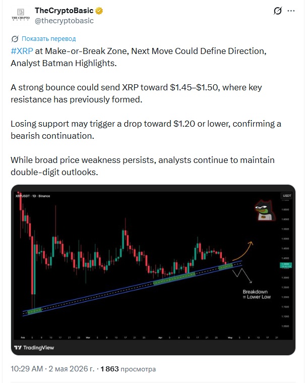  Выход из паттерна симметричного треугольника обещает XRP рост на 26% 