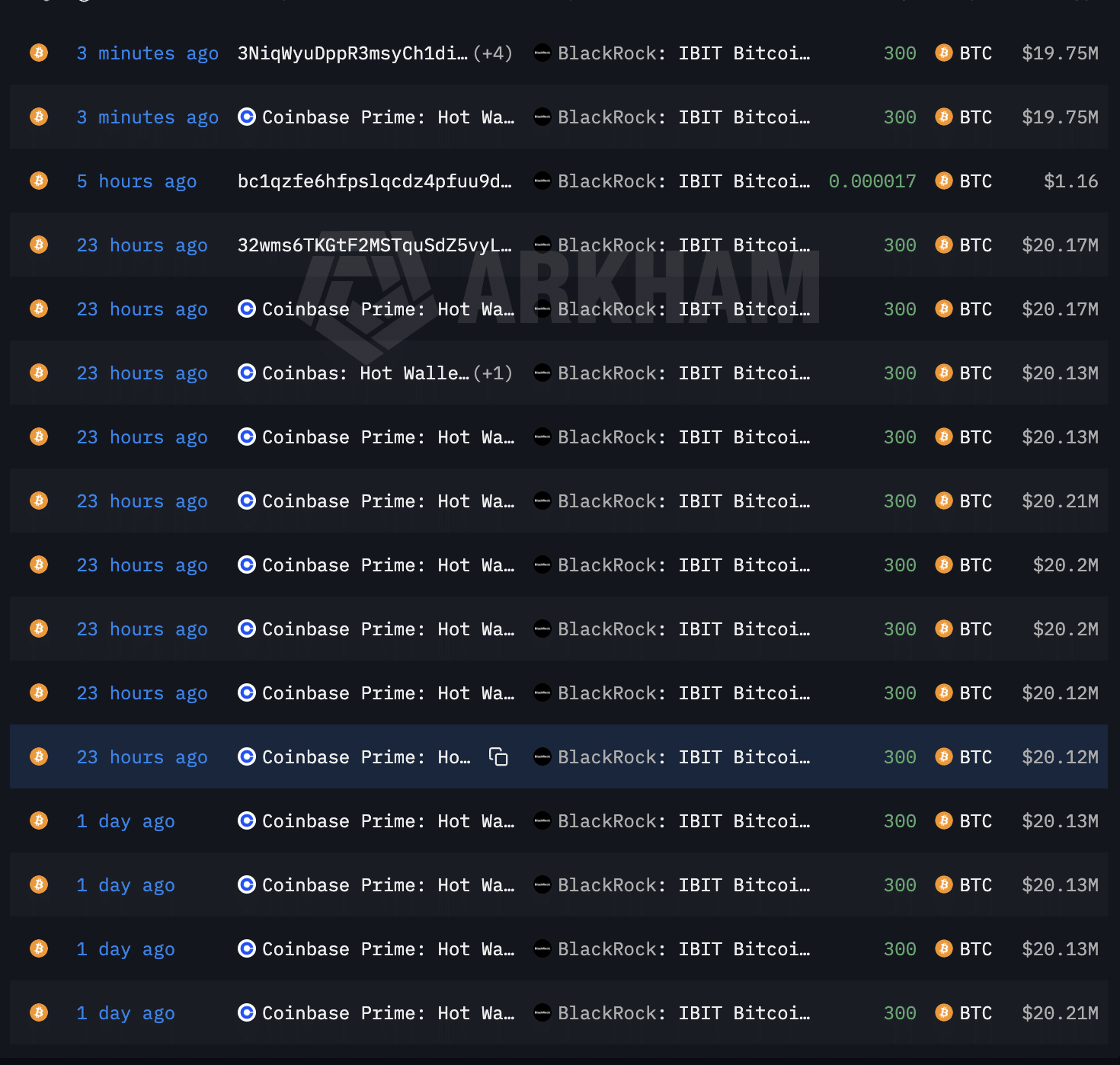Why Bitcoin’s price is falling even as ETF inflows turn positive image 1