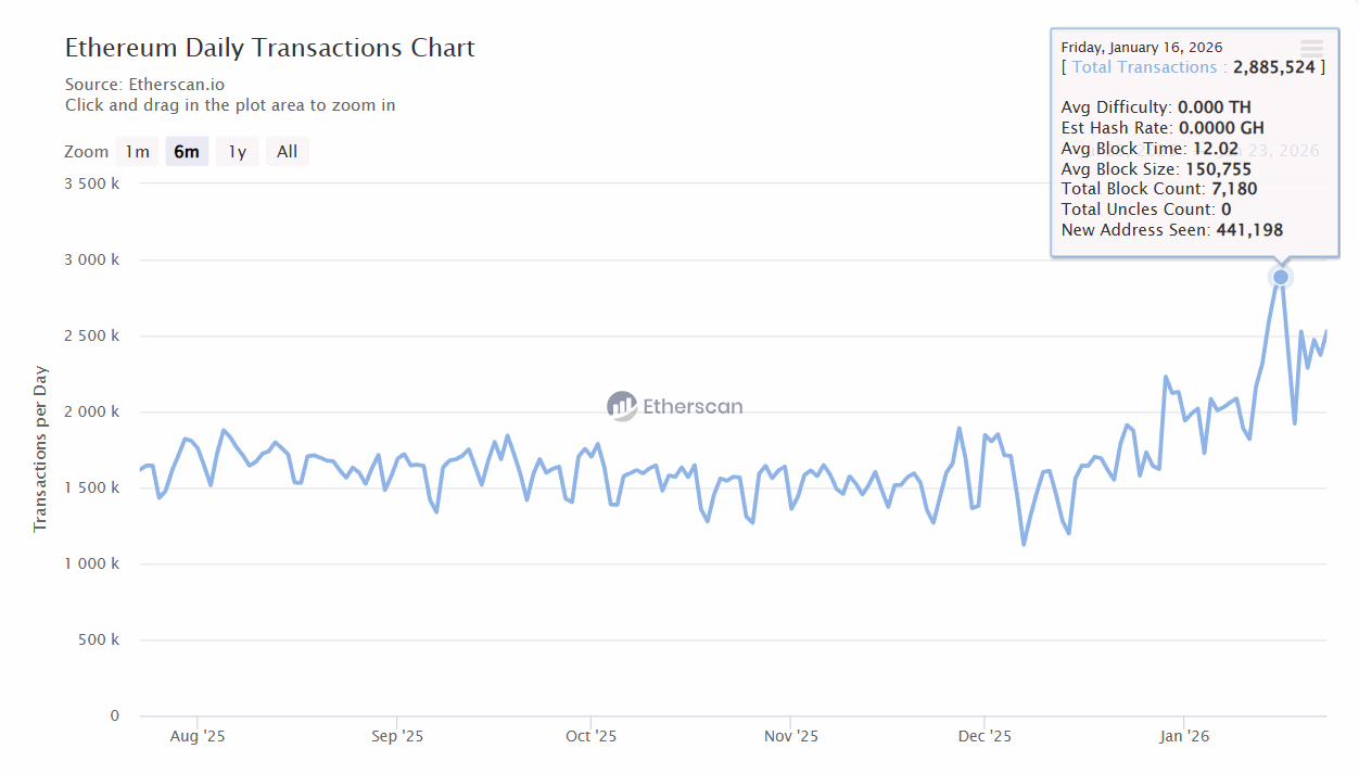 Ethereum’s Fractal Roadmap: Decoding the Chart That Points to a Potential Bullish Rally