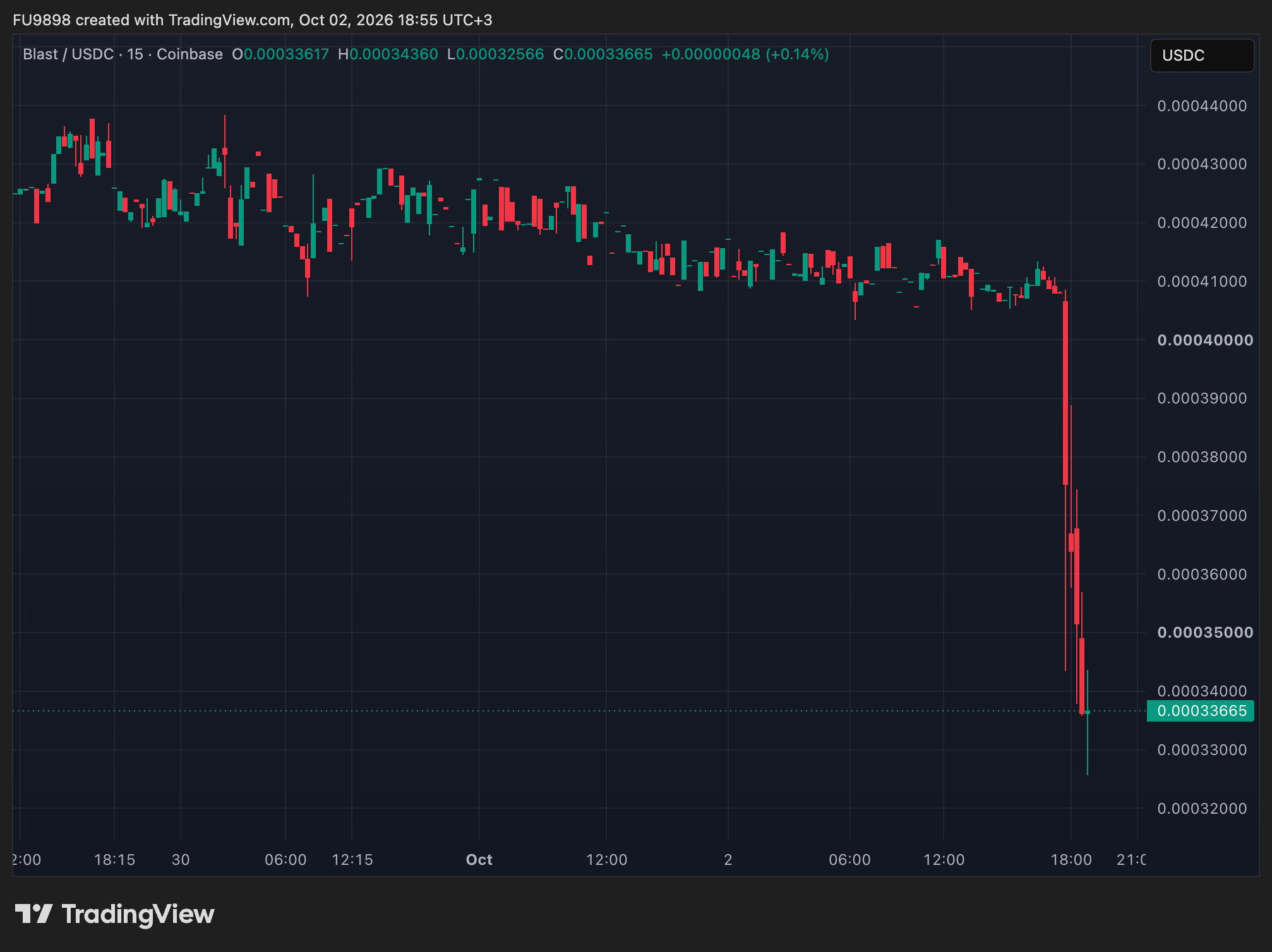 It Soared to Incredible Heights at One Point: This Altcoin Is Shutting Down—Its Price Has Plummeted image 2