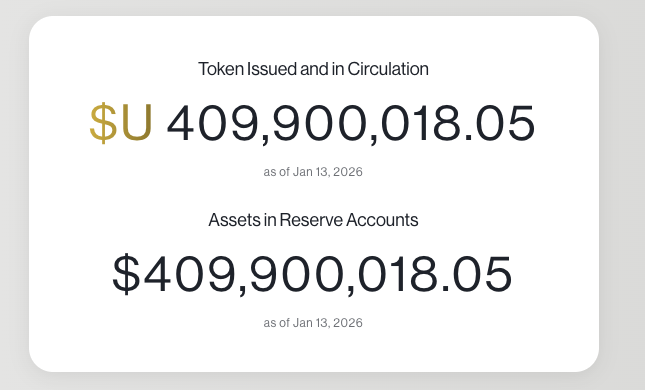 孙哥和 CZ 联手力捧，新稳定币 United Stables （ U ）横空出世 image 4