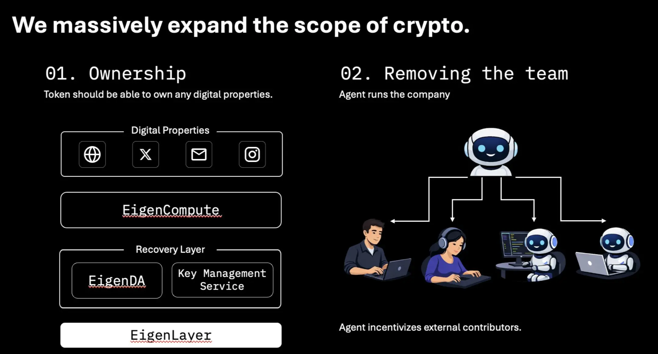 EigenCloud 创始人：AI 与加密，正在造就下一个万亿美元资产类别 image 7