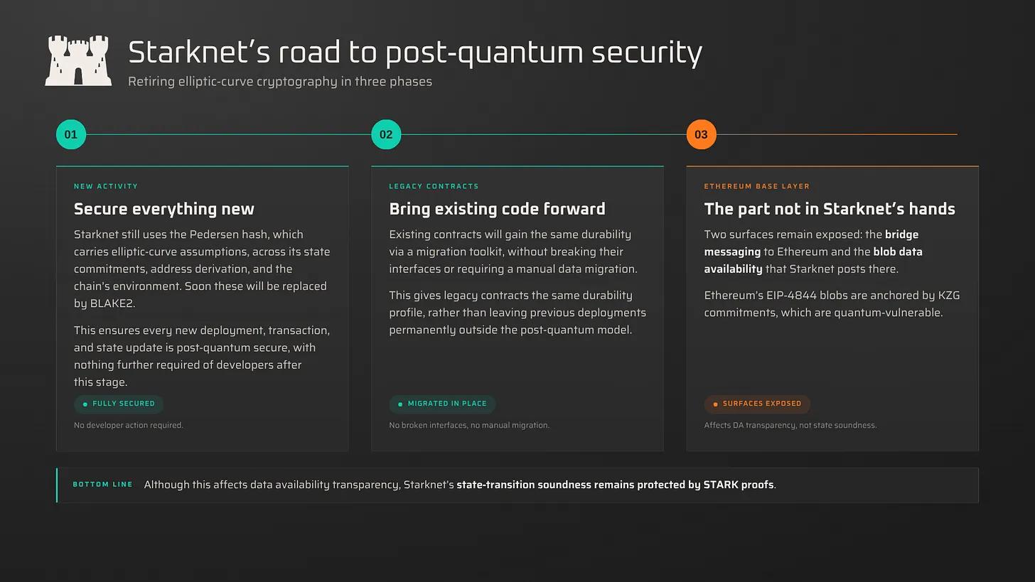 Starknet 推出私密版比特币 strkBTC，瞄准机构链上金融市场 image 3