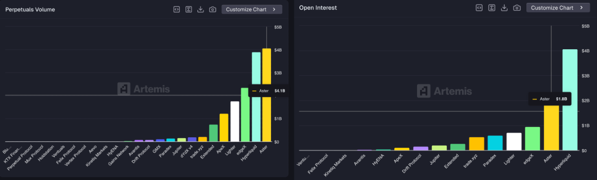 ASTER thách thức ngưỡng kháng cự khi dòng tiền cá voi và khối lượng bùng nổ image 0