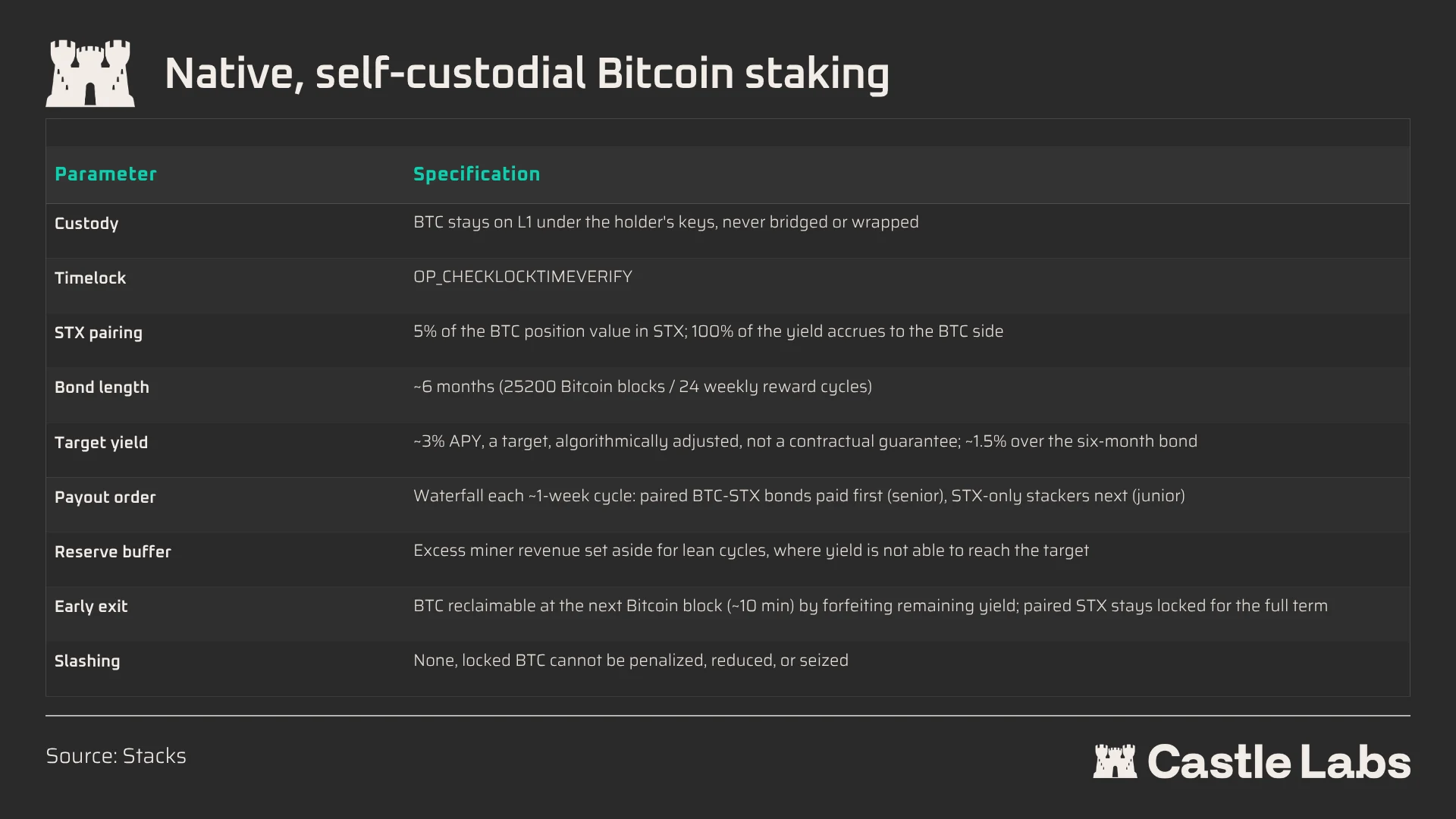 Castle Labs：BTC 链上金融生态现状全解读 image 10