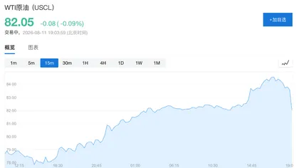 油价跳水，巴基斯坦称美伊已“接近达成某种安排” 