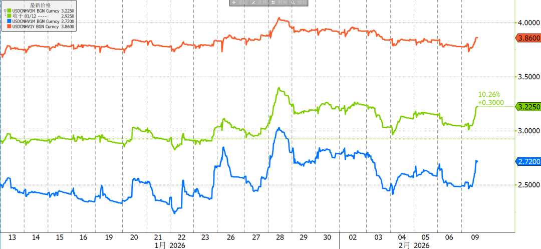 Il tasso medio raggiunge un nuovo minimo storico, è il momento di detenere valuta estera per le vacanze? image 3