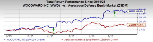 ウッドワードがVRMの買収契約を発表、航空宇宙事業を拡大