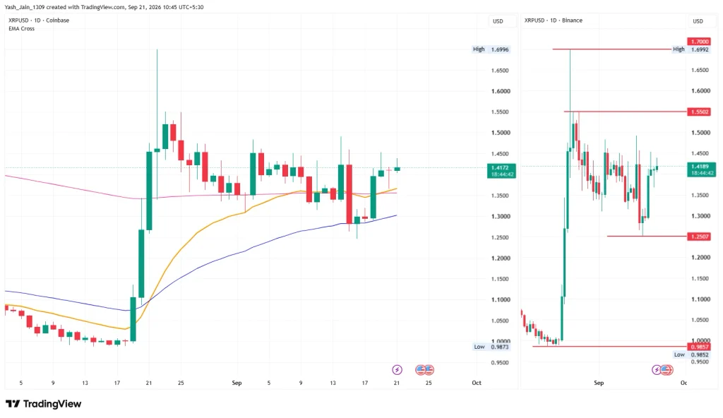 XRP ETF Volume Surges to $5.81B as Institutional Demand Meets CLARITY Act & Fed Shock image 8