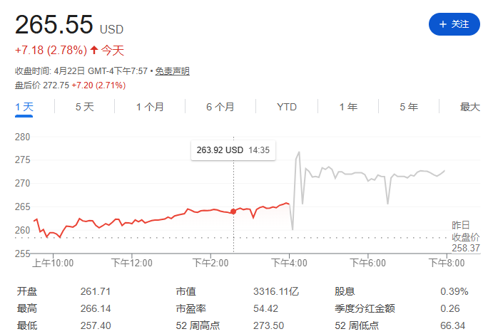 ¡La "ASML estadounidense" presenta un crecimiento explosivo! Los ingresos trimestrales de Lam Research alcanzan un récord, y el CEO afirma que el próximo año también será "bastante bueno".