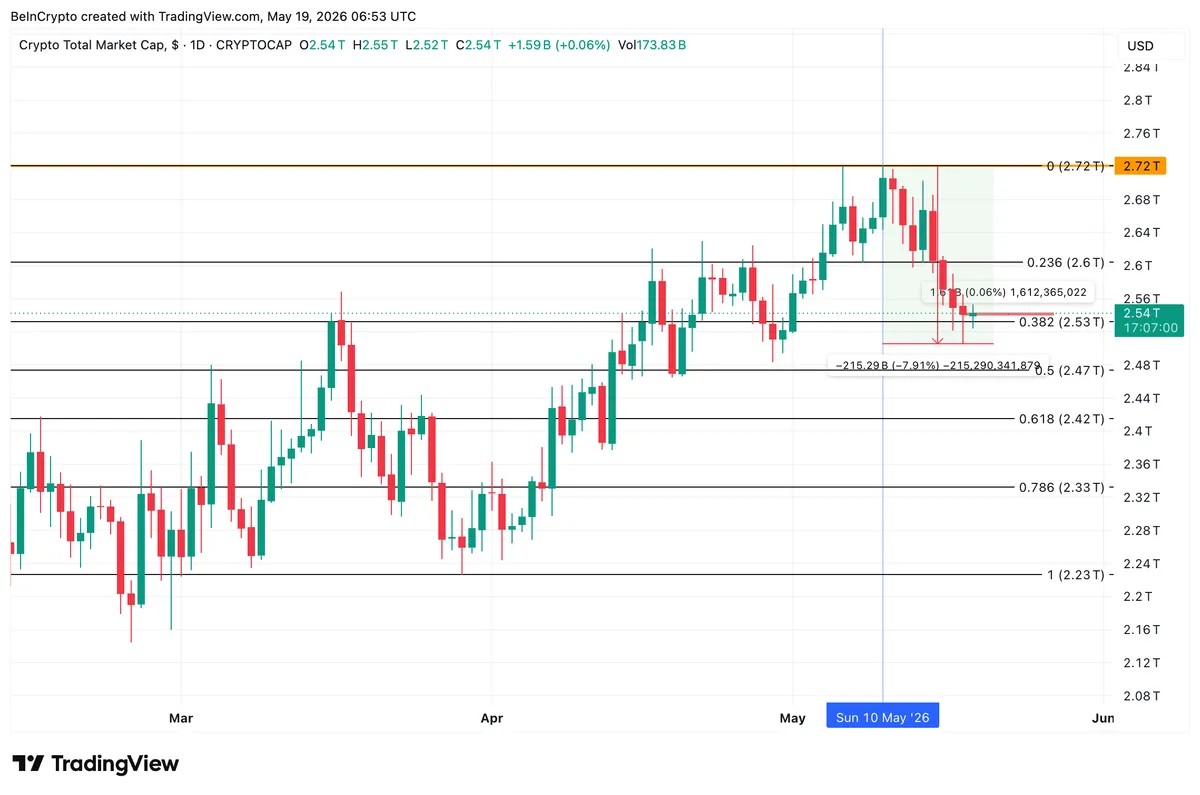 Why Is The Crypto Market Up Today? image 2