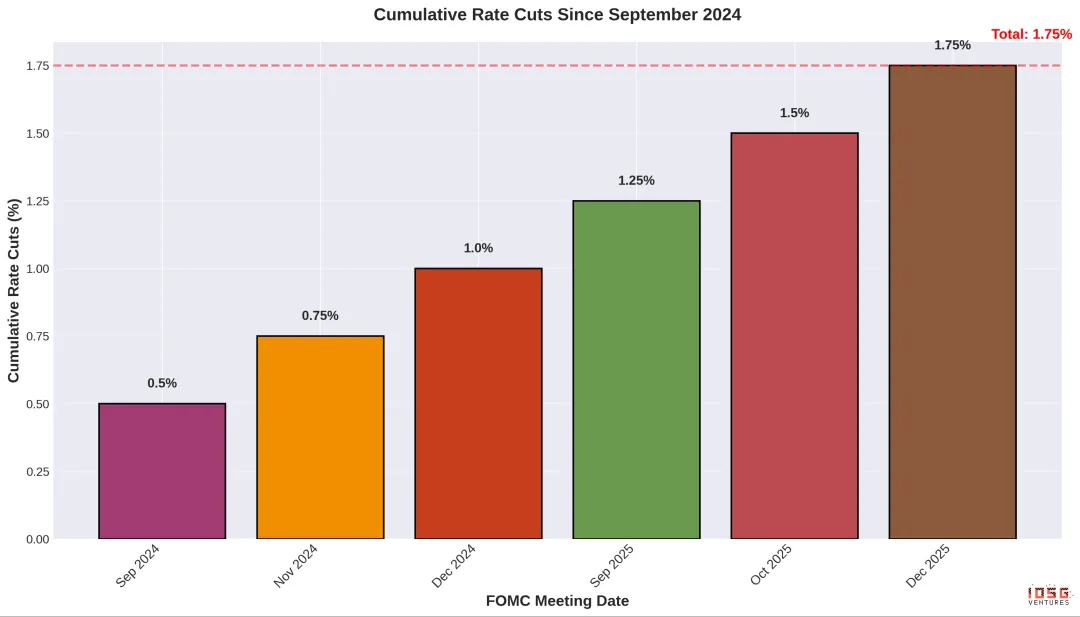 IOSG：链上收益全景，从生息稳定币到加密信用产品的演进 image 8