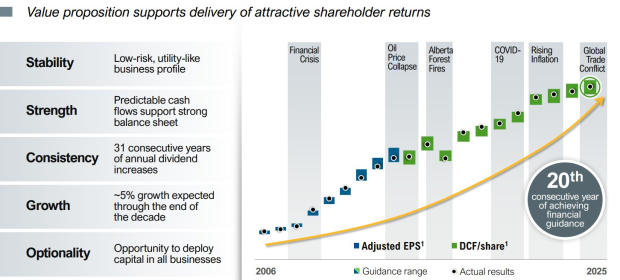 SLB vs. Enbridge: Which Energy Stock Should You Bet On? image