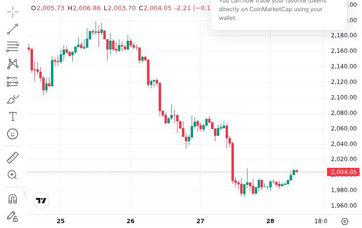 Saídas de ETF à vista de Ethereum atingem US$48,5 milhões pelo oitavo dia consecutivo