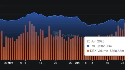 Pump.fun surges 12% as holder count hits record high – 2 metrics could cap gains