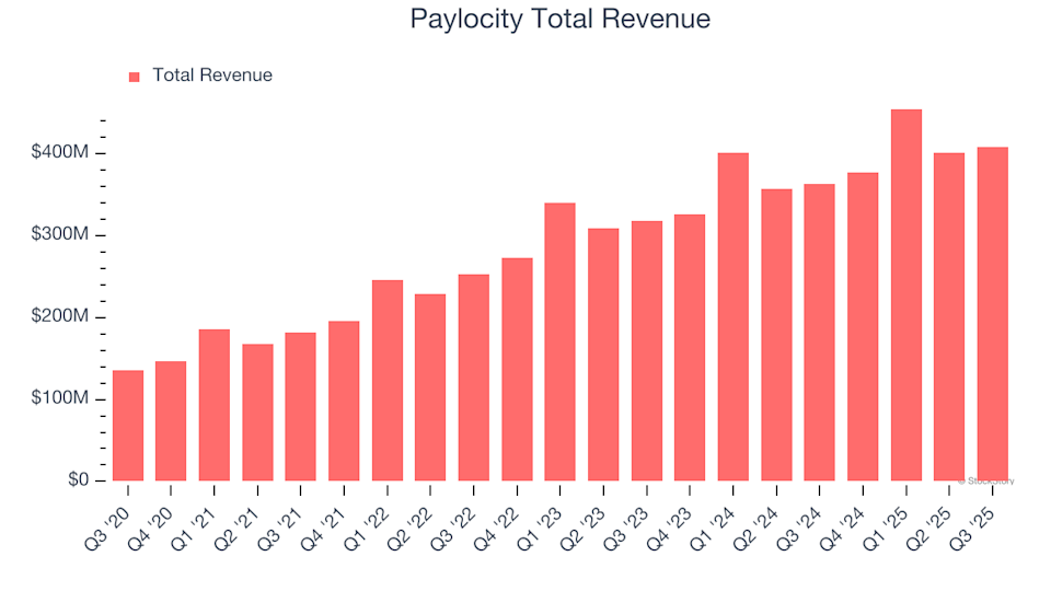 Earnings Preview: Paylocity (PCTY) Set to Announce Q4 Results Tomorrow
