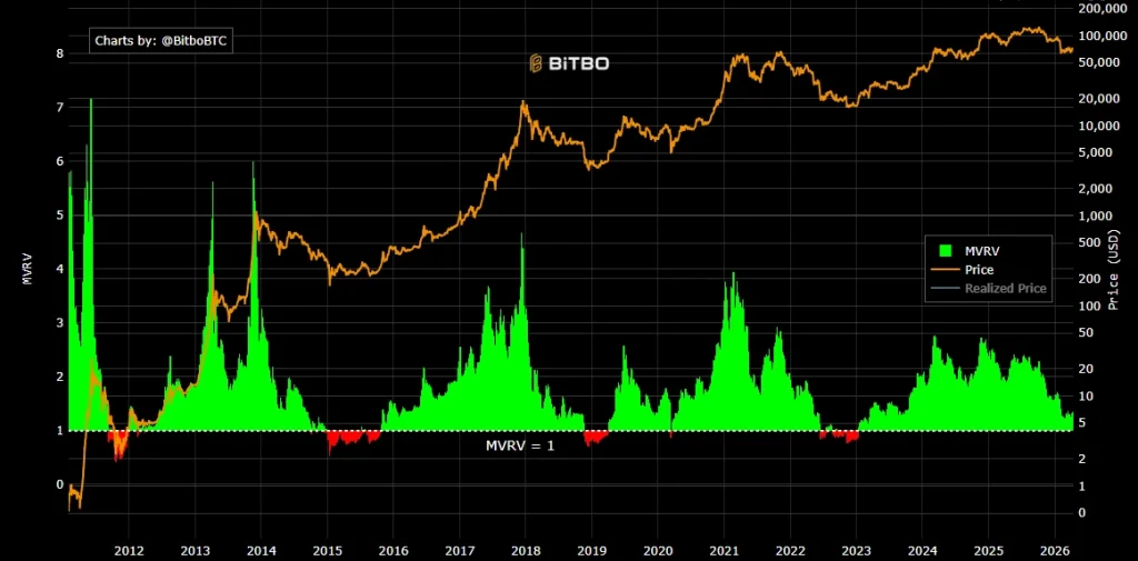 Bitcoin Bottom Confirmed? Identifying the Final Hurdles for BTC image 0