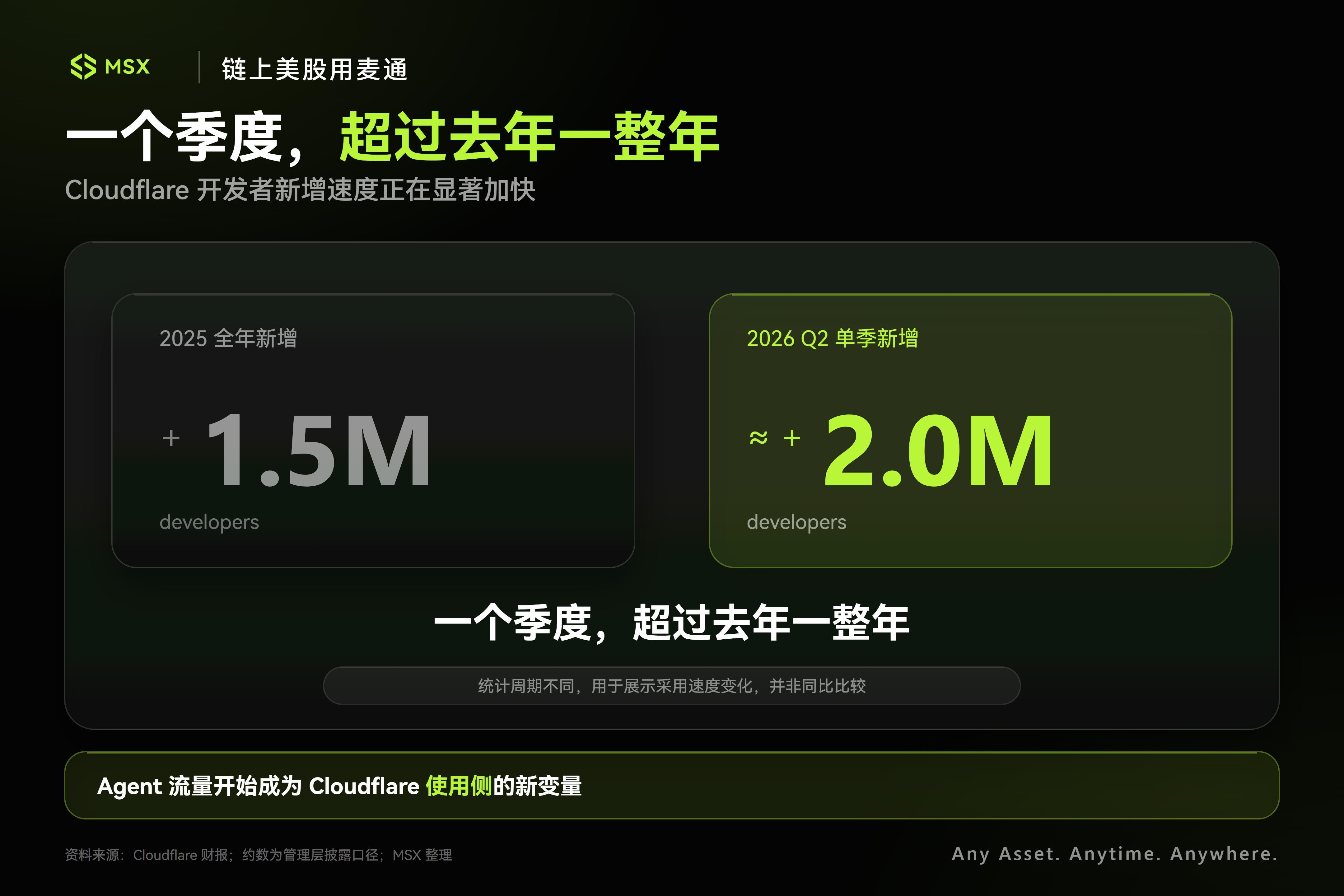 从 NET 到 CRWD ， AI 下半场，钱开始流向网安公司？ image 4