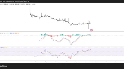 Pi Network extends recovery above $0.097 as ecosystem utility grows