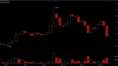 XRP Momentum Cools After $1.50 Rejection as Traders Watch Critical Support Levels