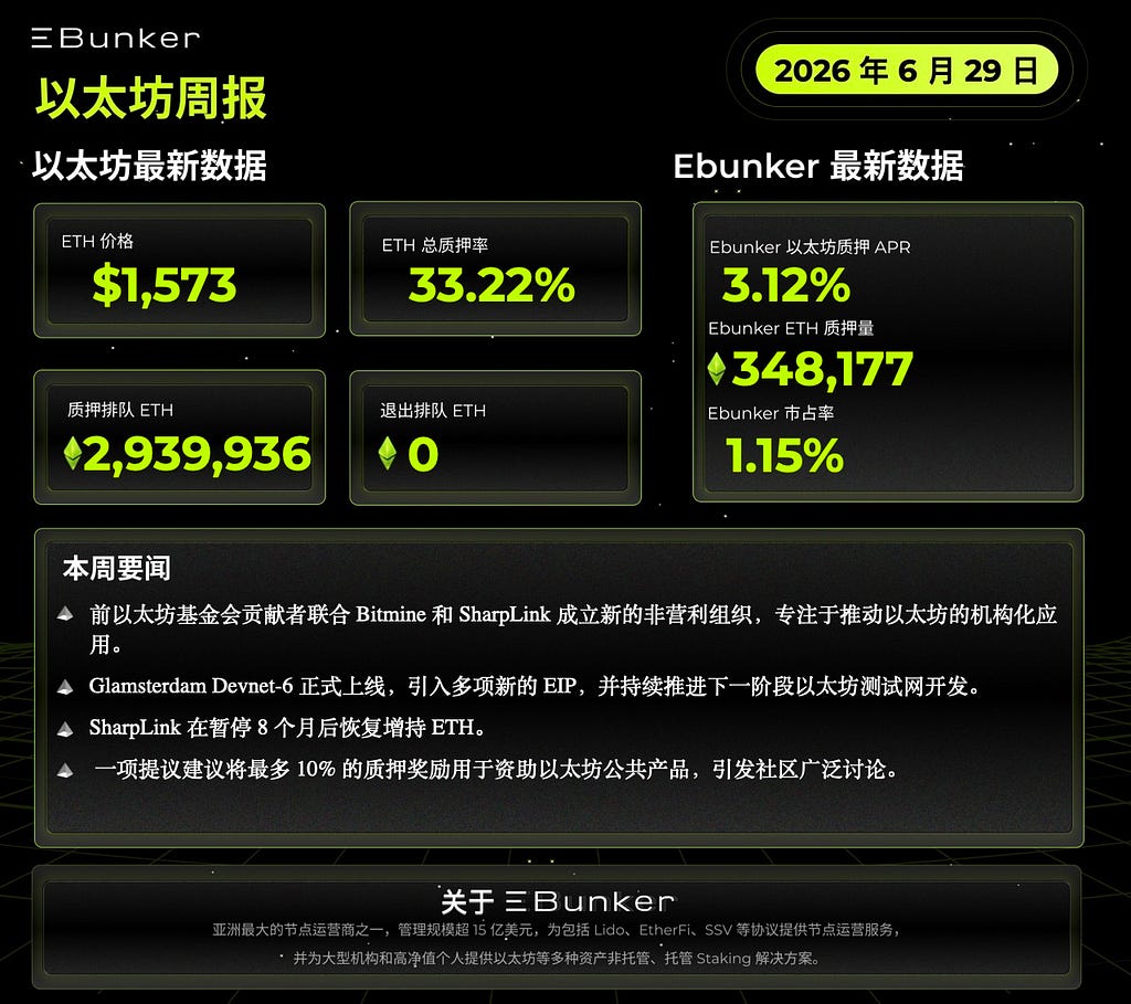 以太坊质押周报 2026 年 6 月 29 日