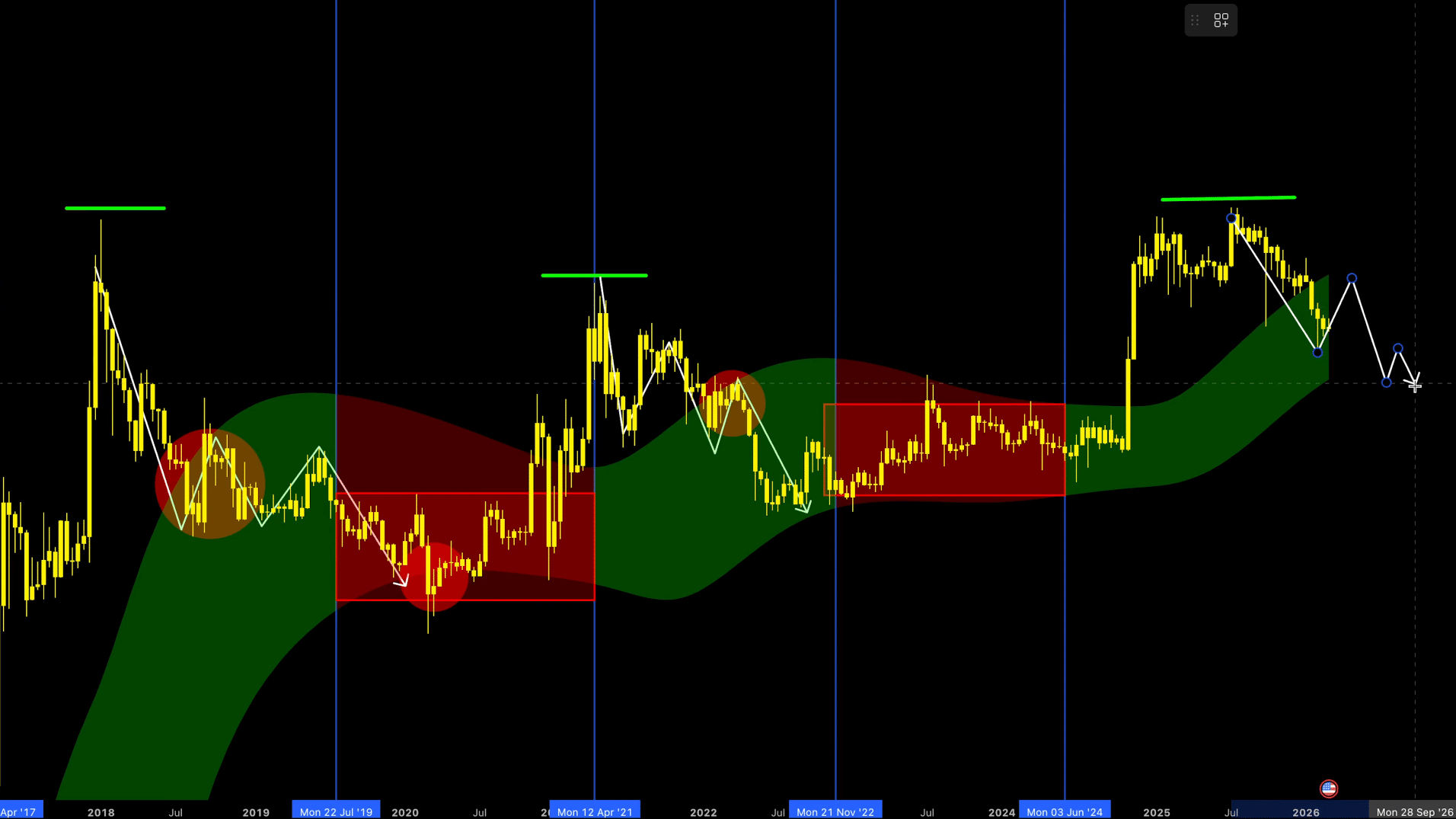 XRP Could First Drop to This Key Support Before Its Next Bull Run image 2