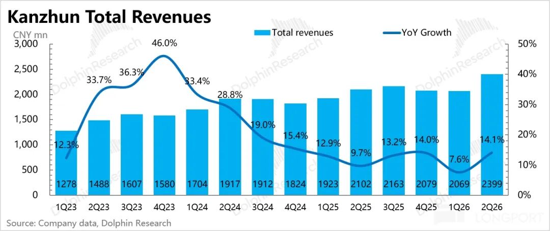 Boss Zhipin: The environment faces further pressure, but the leading recruitment platform remains steady and stable image 2