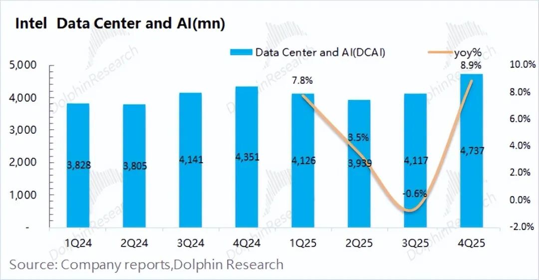 Intel: Mainit ang Hype sa AI CPU, Ngunit ang