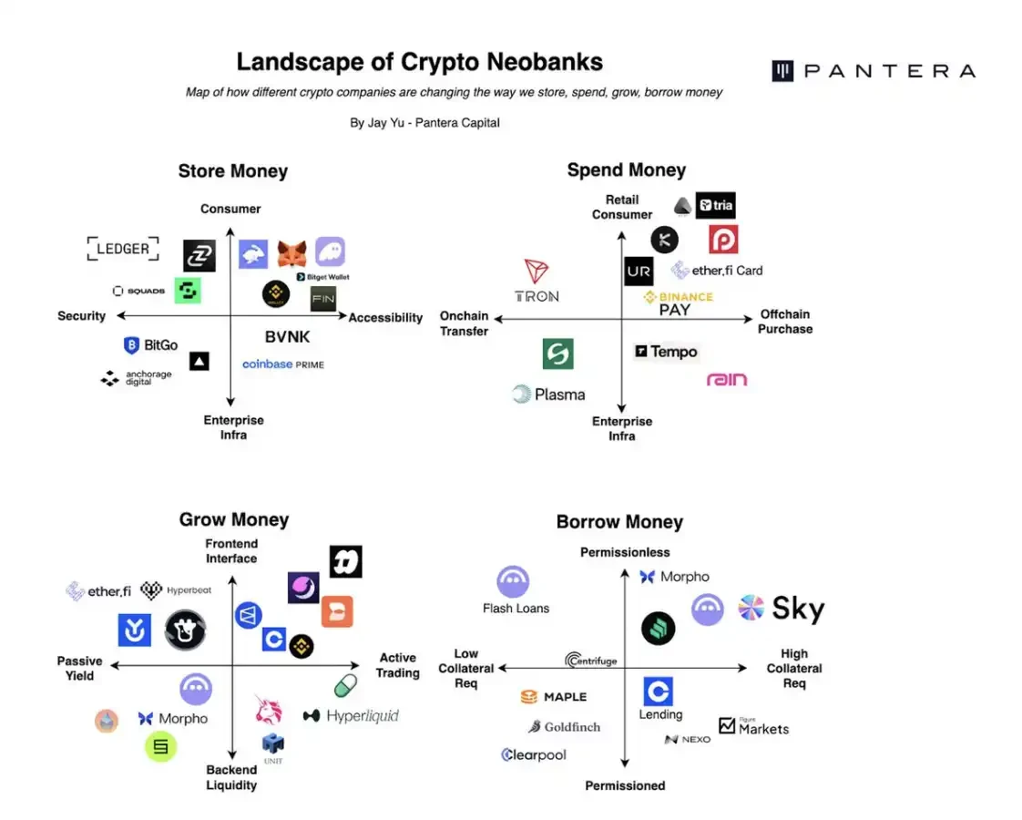 Crypto 新出路：构建下一代无需许可新型银行 image 2