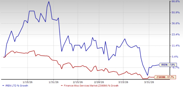 Can IREN’s 150,000 GPU Infrastructure Achieve the $3.7 Billion AI Cloud Annual Revenue Goal by 2026?