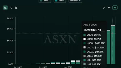 今天,HYPE将激活第二台回购引擎:每年或新增2亿美元收入