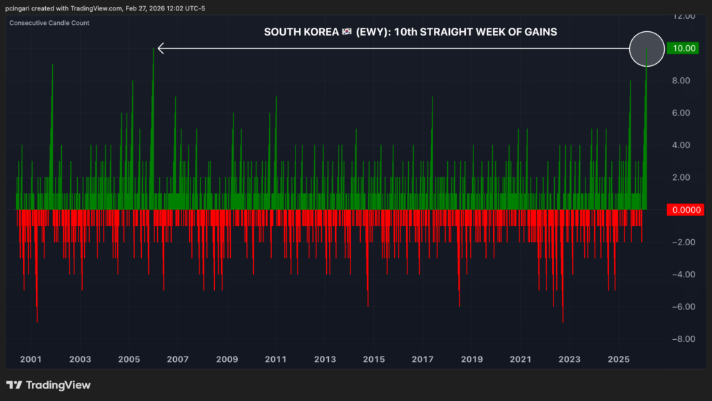The Trend Is Your Friend: 7 Charts Most Investors Are Missing image 2