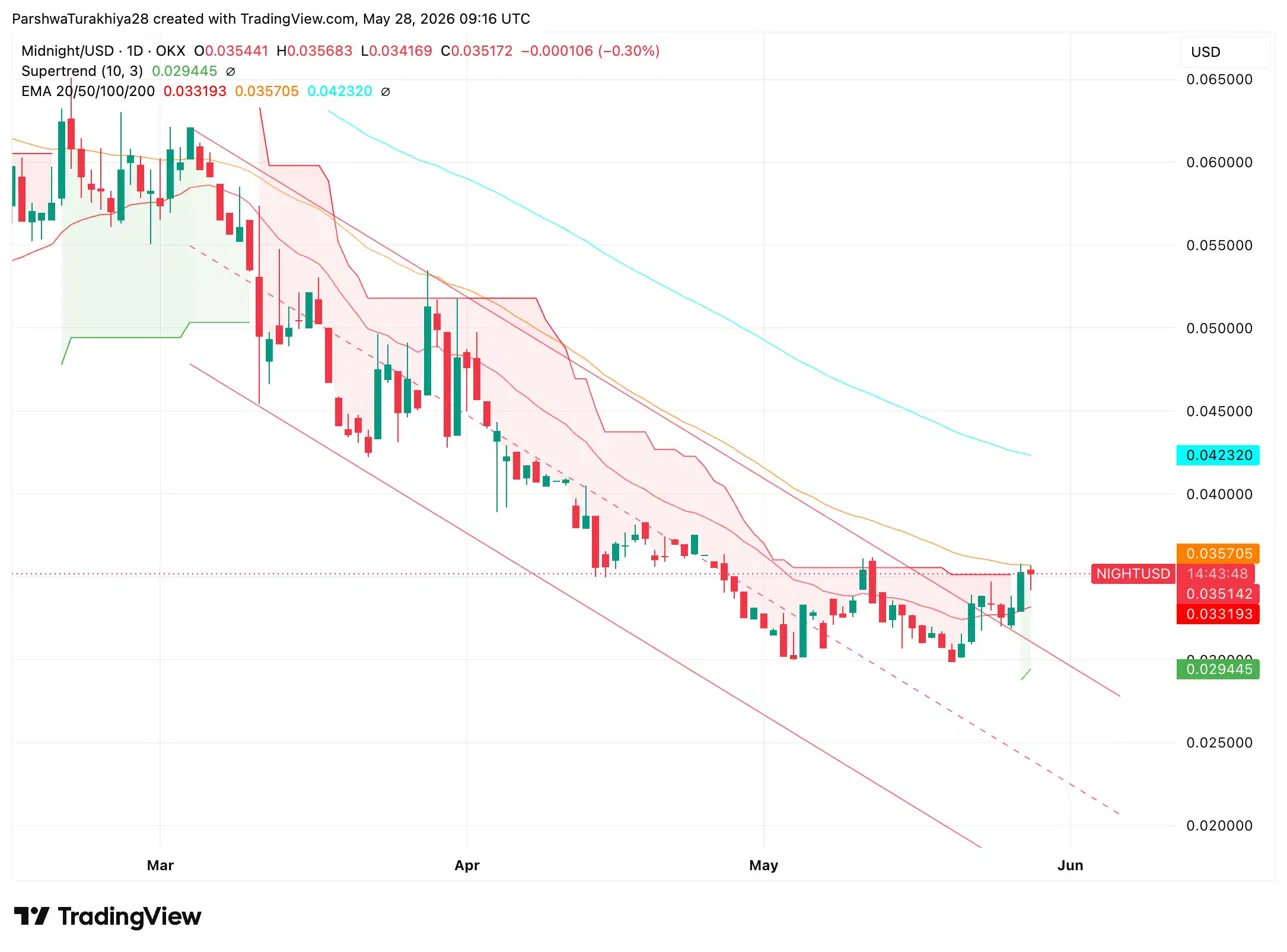 Midnight Price Prediction: NIGHT Tests Resistance as Hoskinson Calls It the Most Used Crypto App by 2030